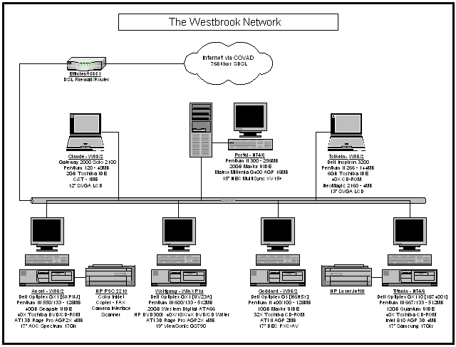 Halter Home Network Schematic